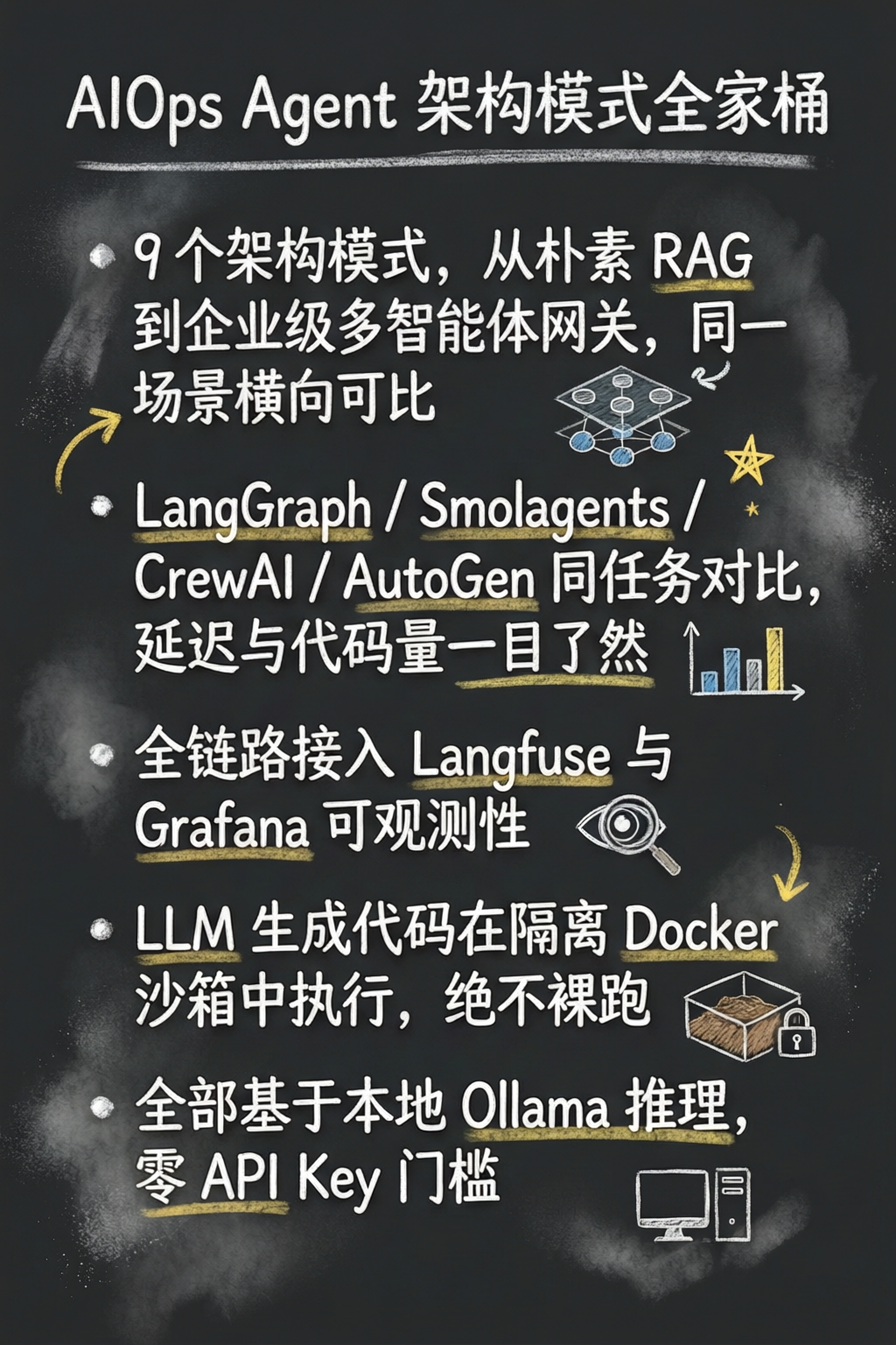 知识点总结