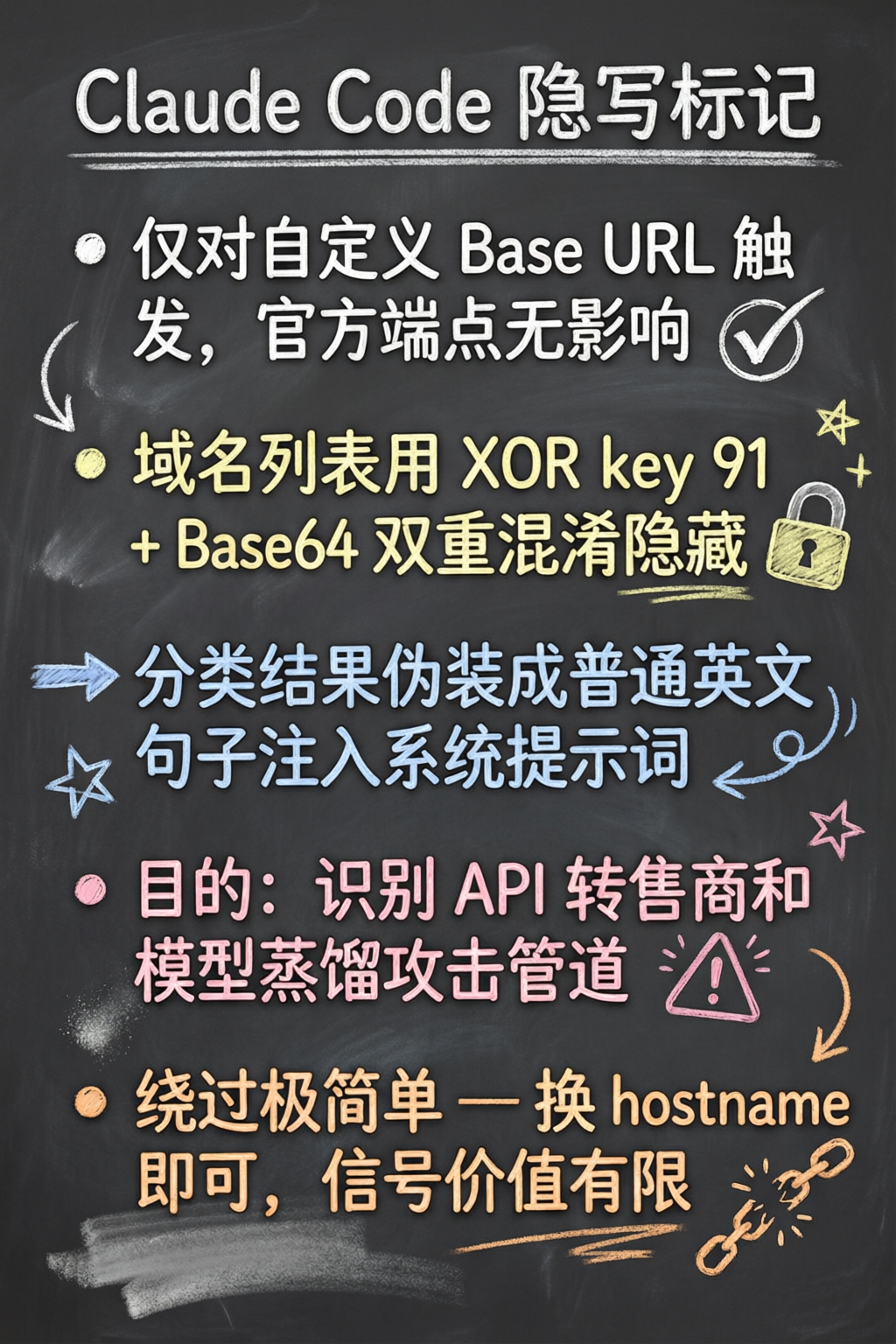 知识点总结