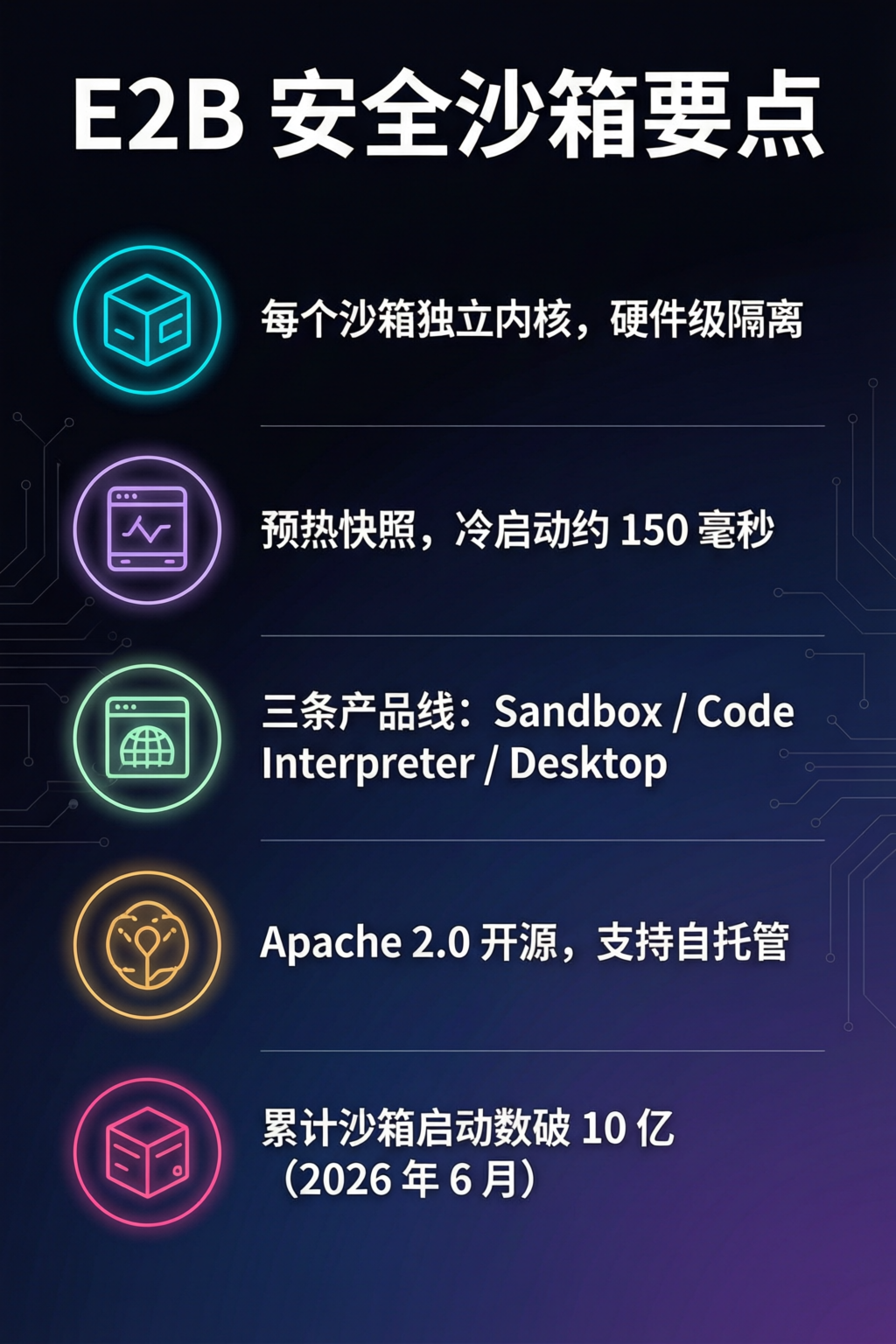 知识点总结