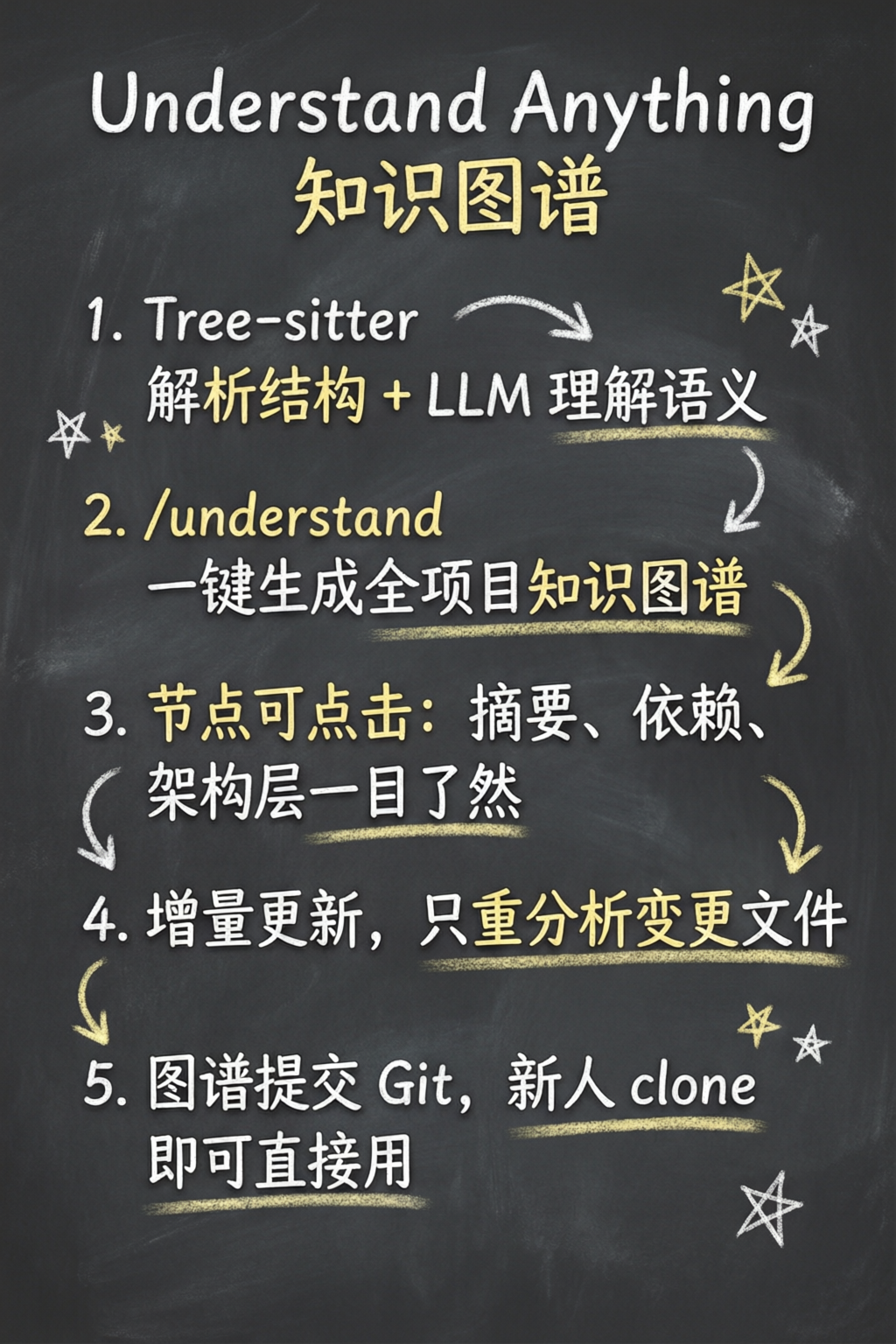 知识点总结