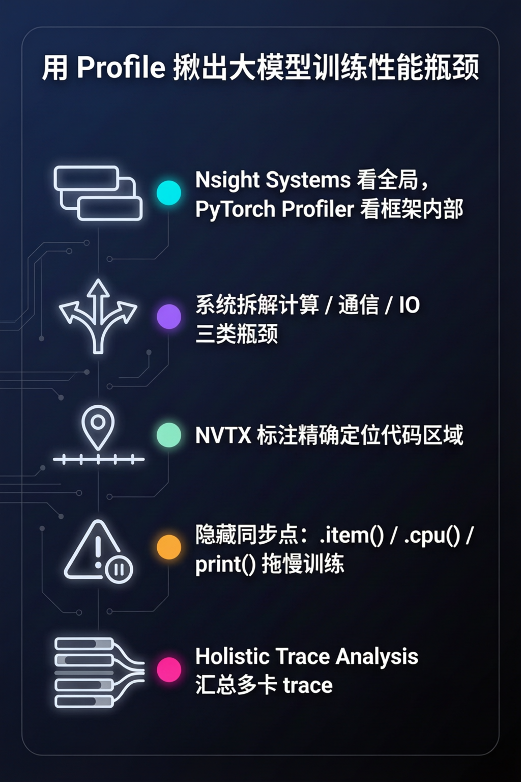 知识点总结