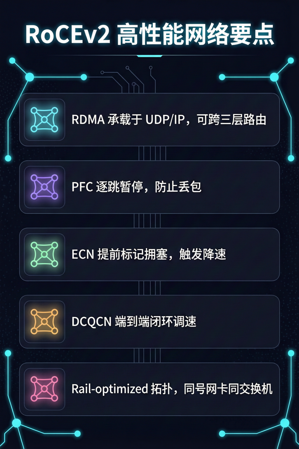 知识点总结