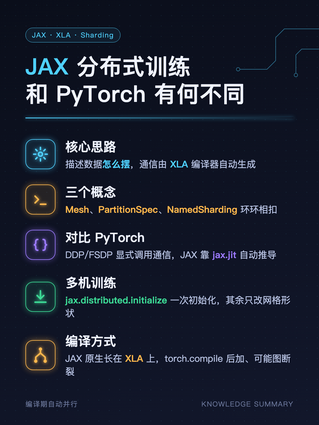 知识点总结