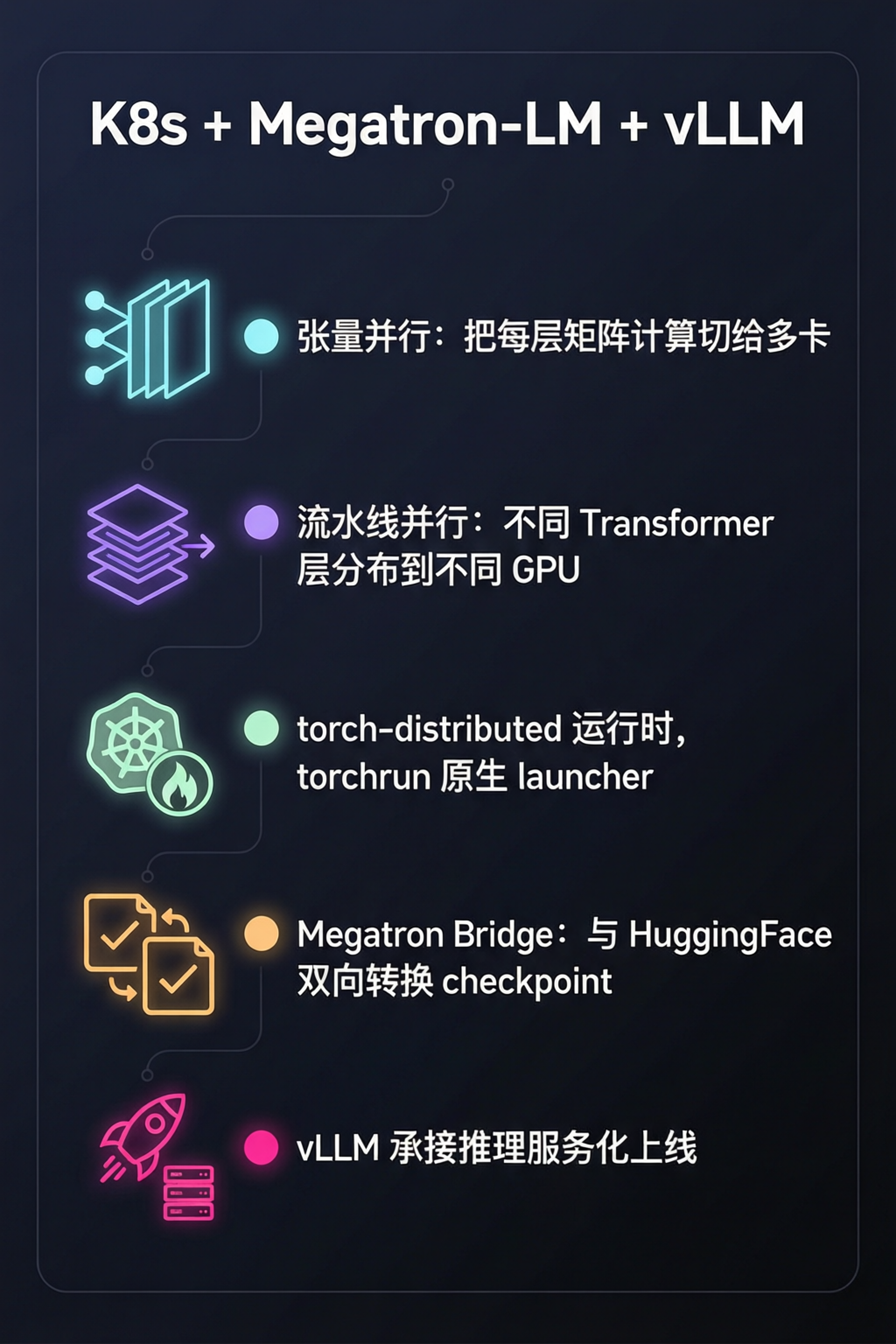 知识点总结