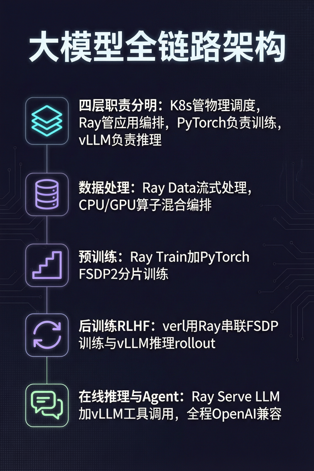 知识点总结