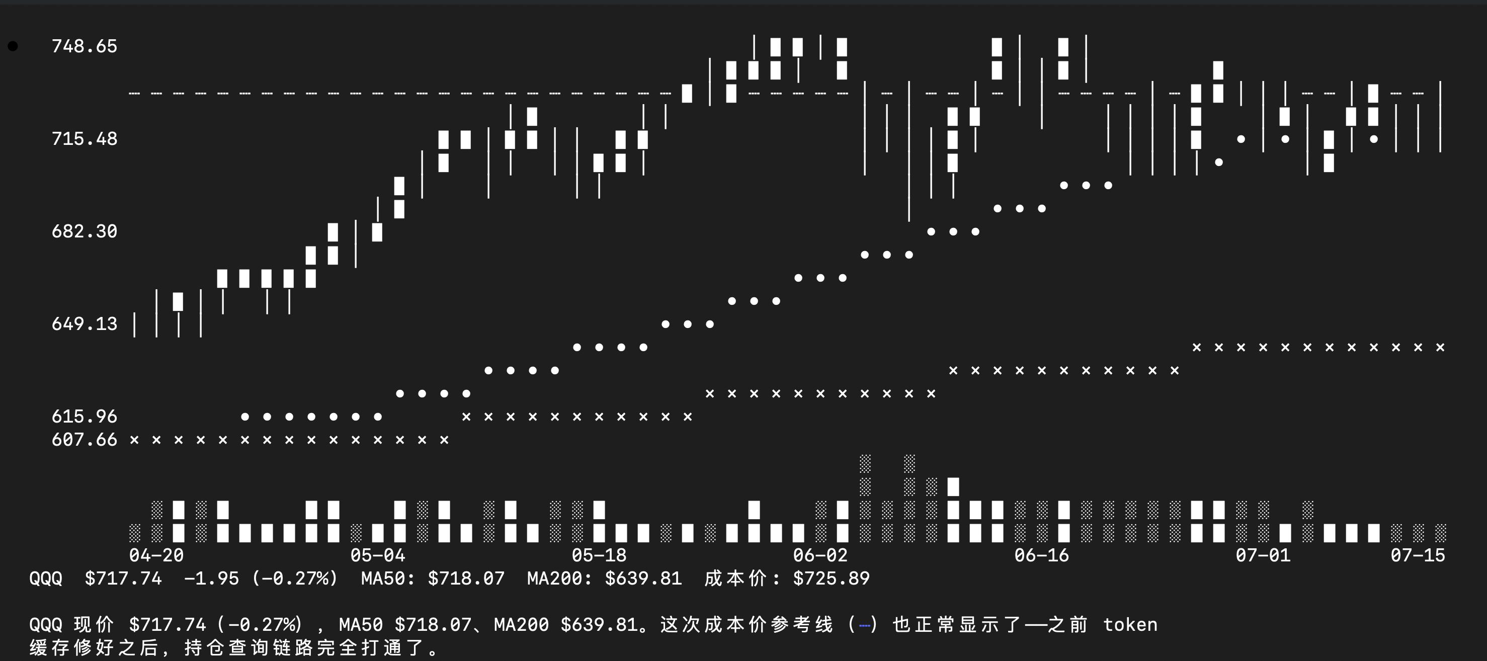 QQQ K线图终端渲染示例