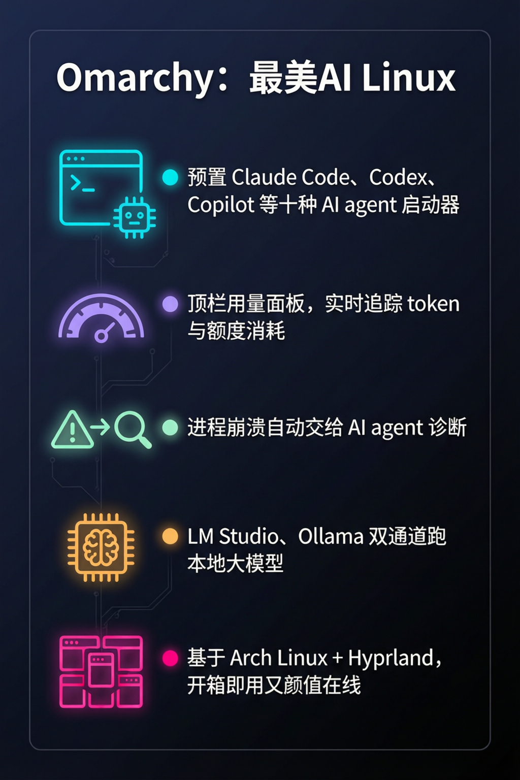 知识点总结