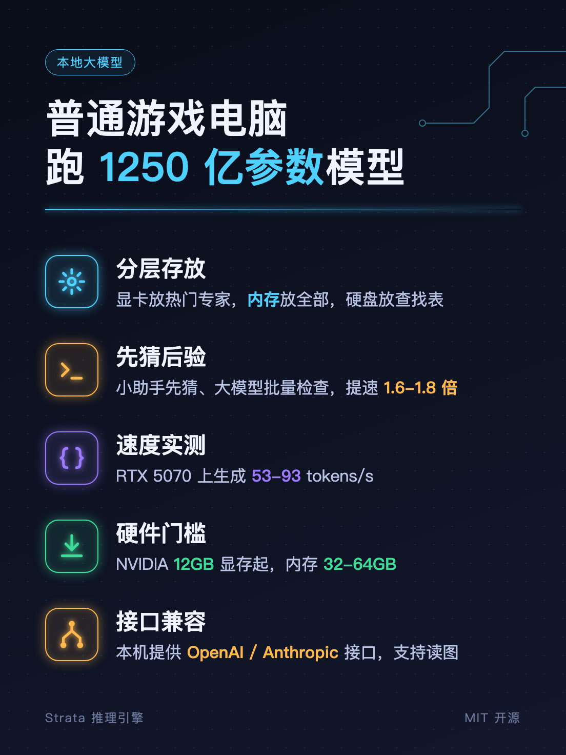 知识点总结