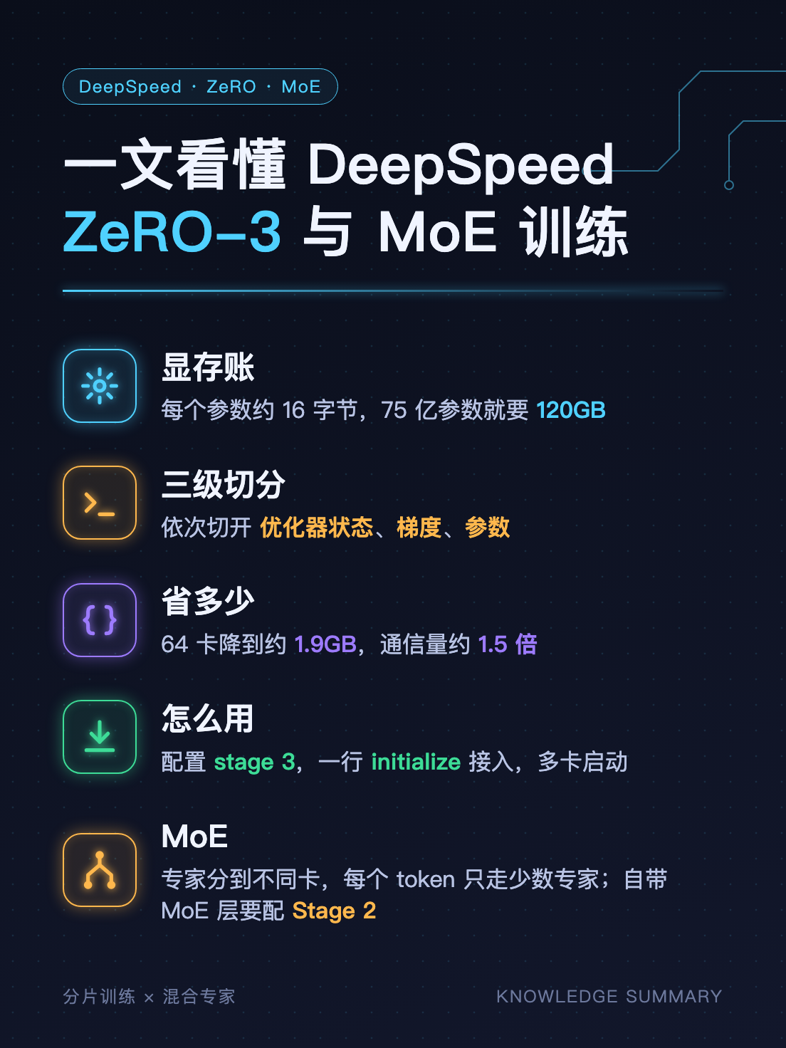 知识点总结