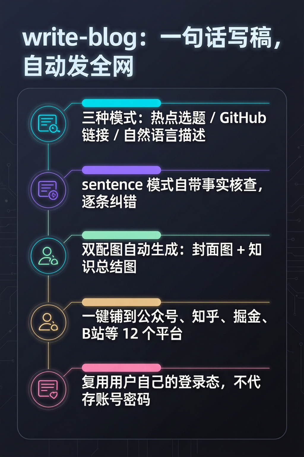 知识点总结